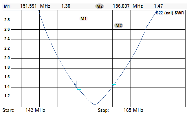 Диаграмма КСВН 151,7-156 МГц