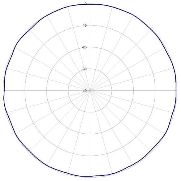Горизонтальная диаграмма направленности АСК-1 / 460